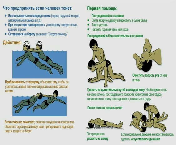 Описание: D:\Documents\Голубев\Desktop\Памятки\Памятка Фото\chto_delat_esli_chelovek_tonet.jpg